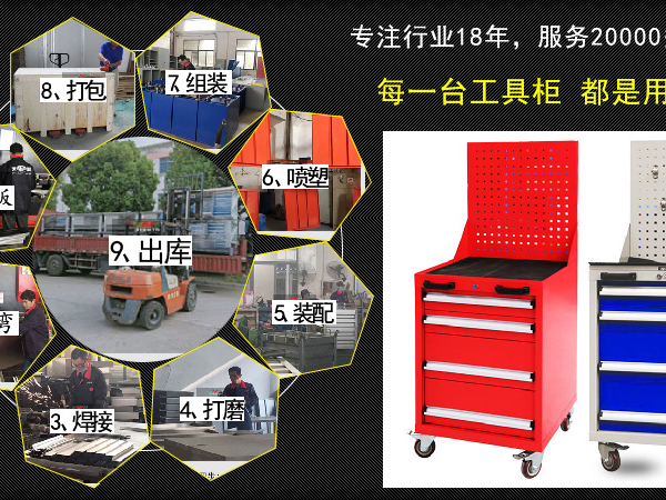 【不辜負您的每一寸光陰】江蘇工具柜，天金岡每一臺都是用心制造！